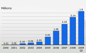 Unibet Online Casino Reviews 