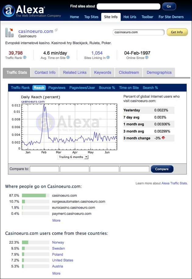 alexa-rating-image-630 alexa-rating-image-630