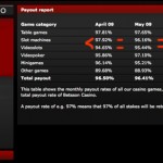 Betsson Online Casino Reviews Betsson Online Casino Reviews